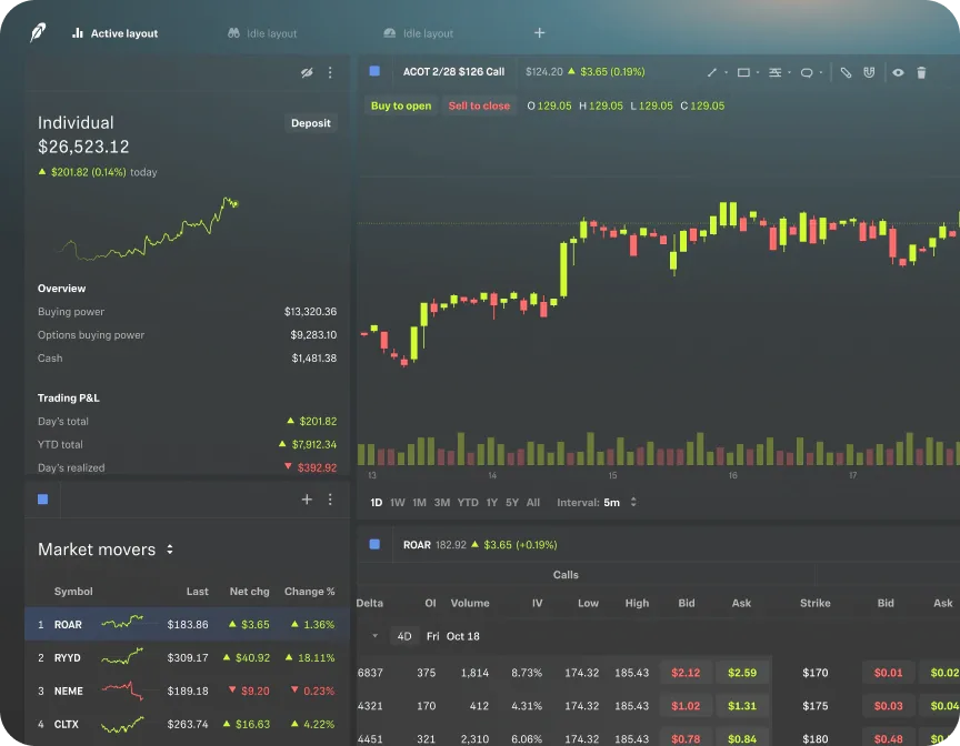 The Legend desktop trading dashboard with candlestick charts, an option chain and market movers.