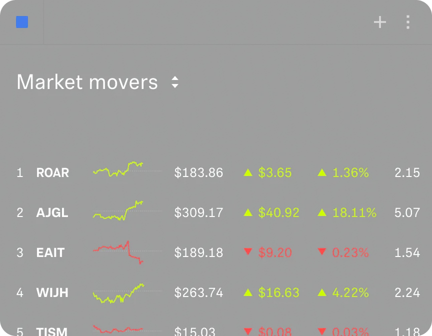 A market movers table listing ROAR, AJGL, EAIT, WIJH and TISM with their day’s change.