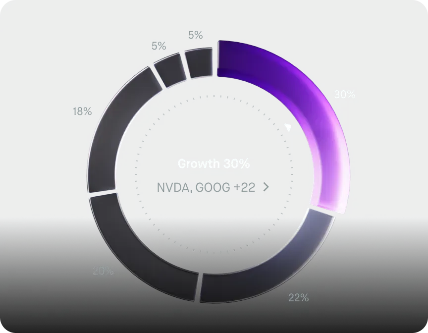 A portfolio allocation ring showing 30% growth across NVDA, GOOG and 22 more.