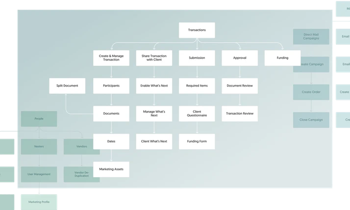 Data modeling diagram